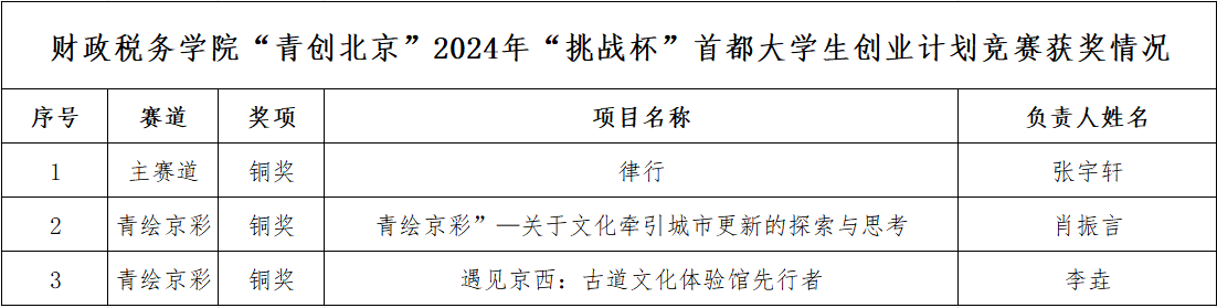 古装a片
